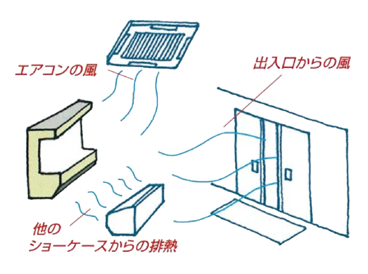 設置上の注意点