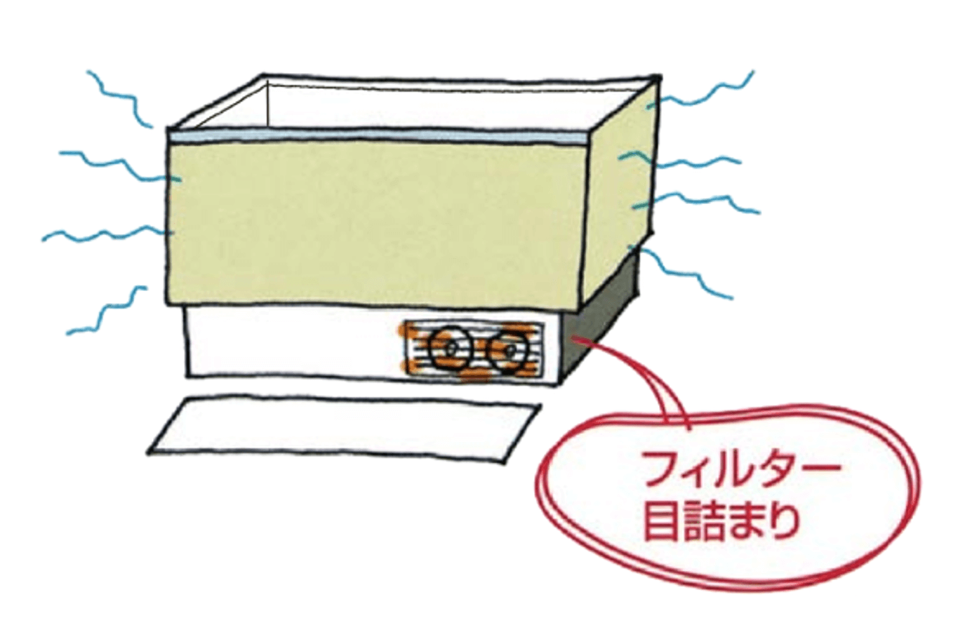 メンテナンス上の注意点