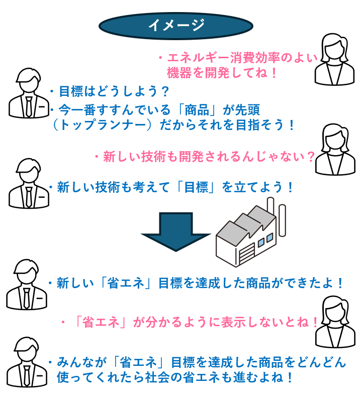 制度の運用イメージ