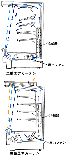 多段オープンショーケース