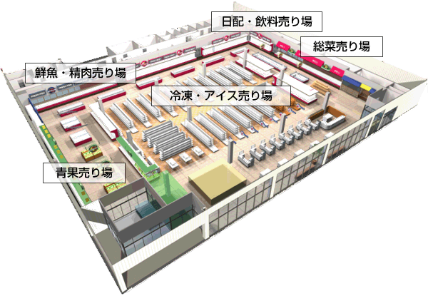 スーパーマーケット用ショーケース