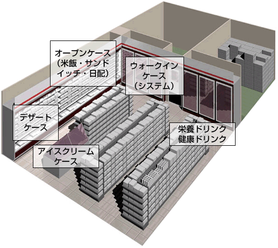 コンビニエンスストア（CVS）用ショーケース