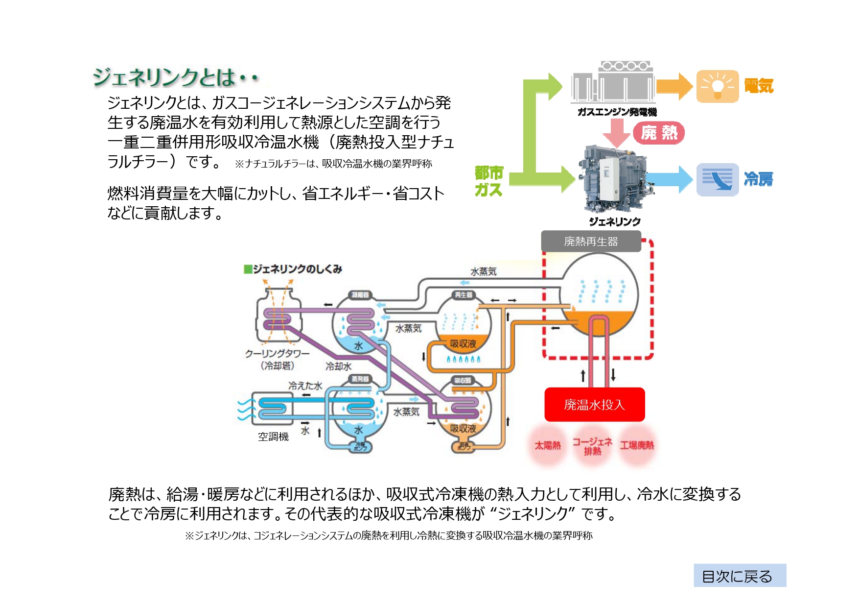 一般社団法人 日本冷凍空調工業会 関連製品 空調設備用機器