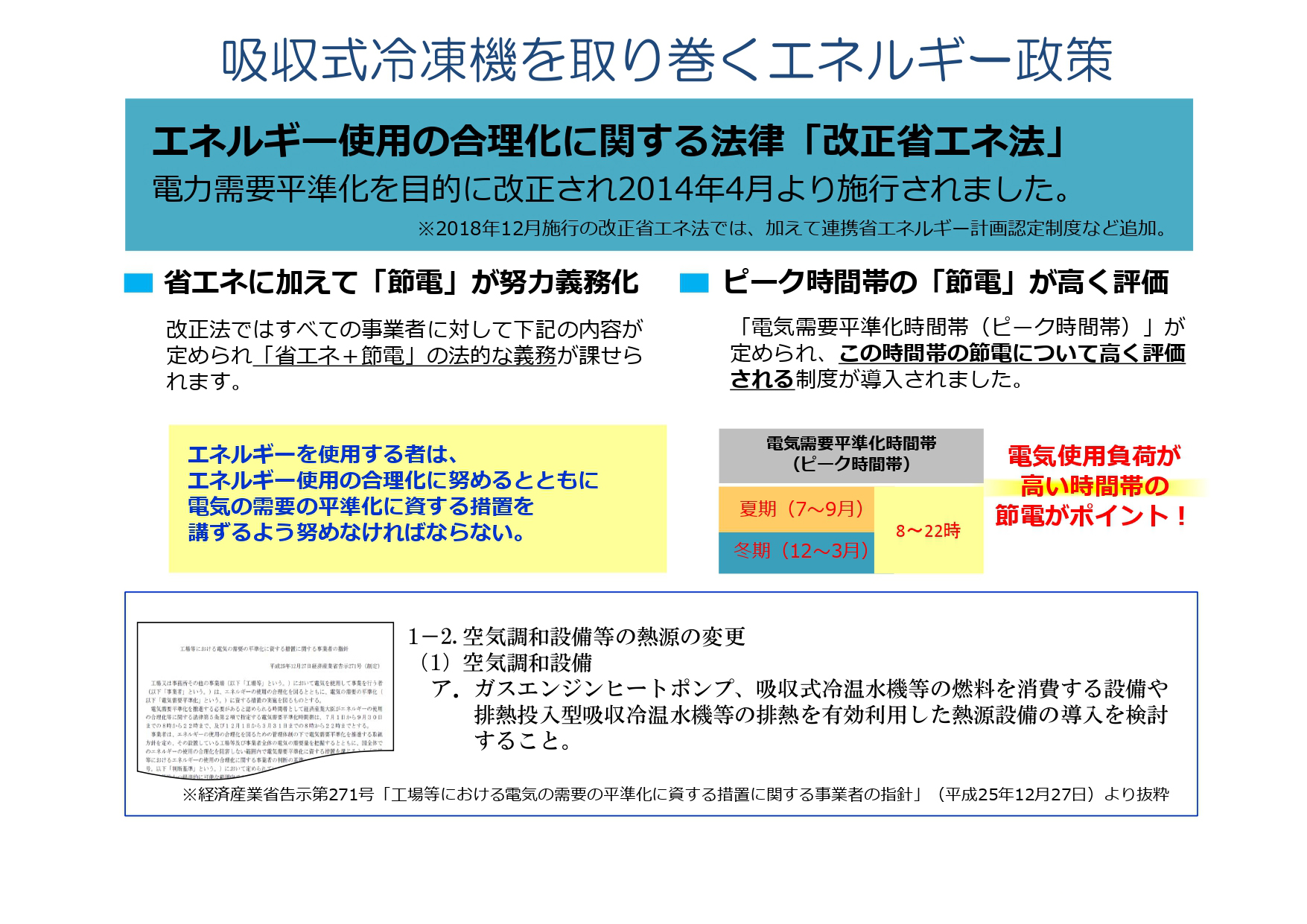 吸収式冷凍機を取り巻くエネルギー政策