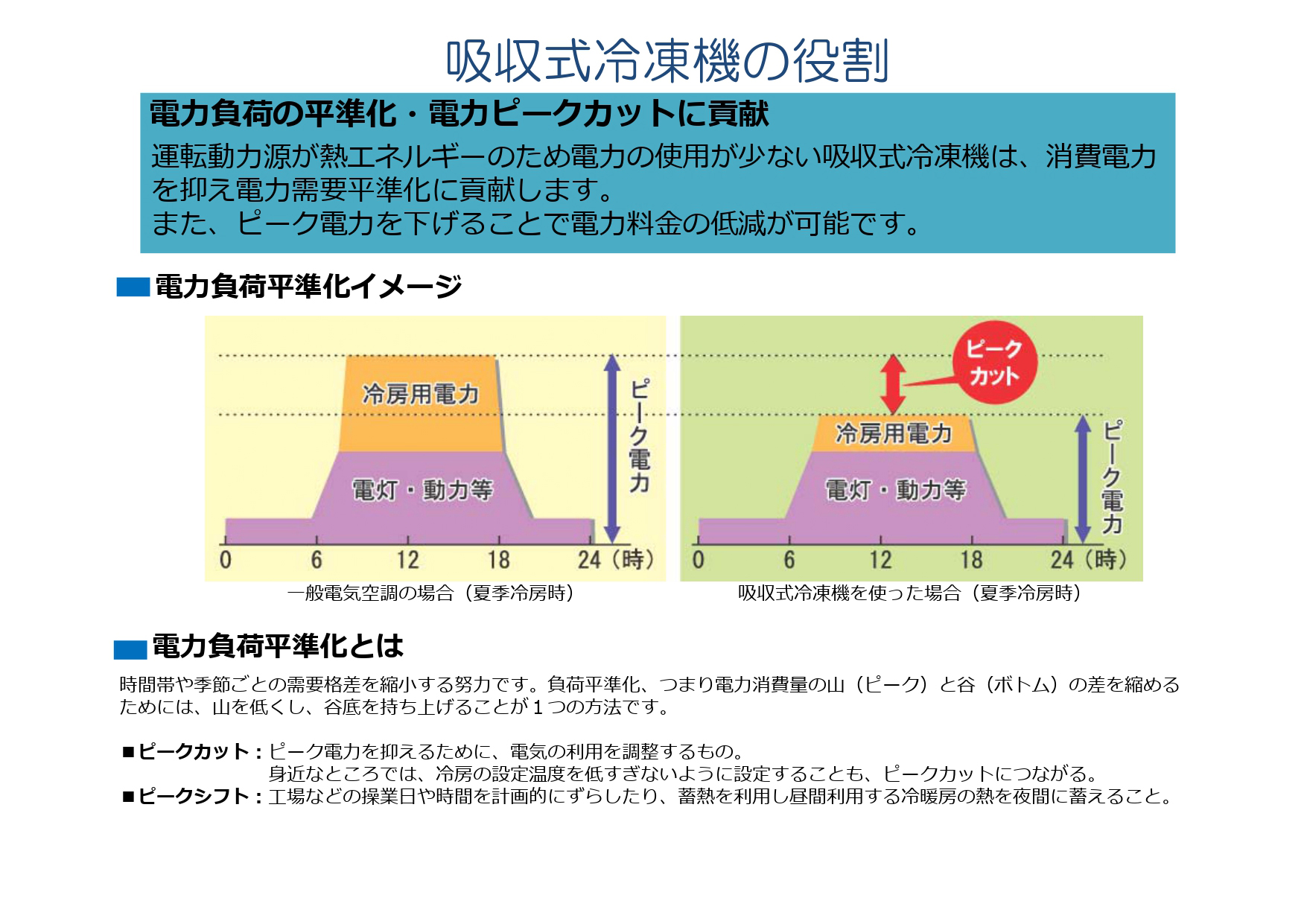 吸収式冷凍機の役割