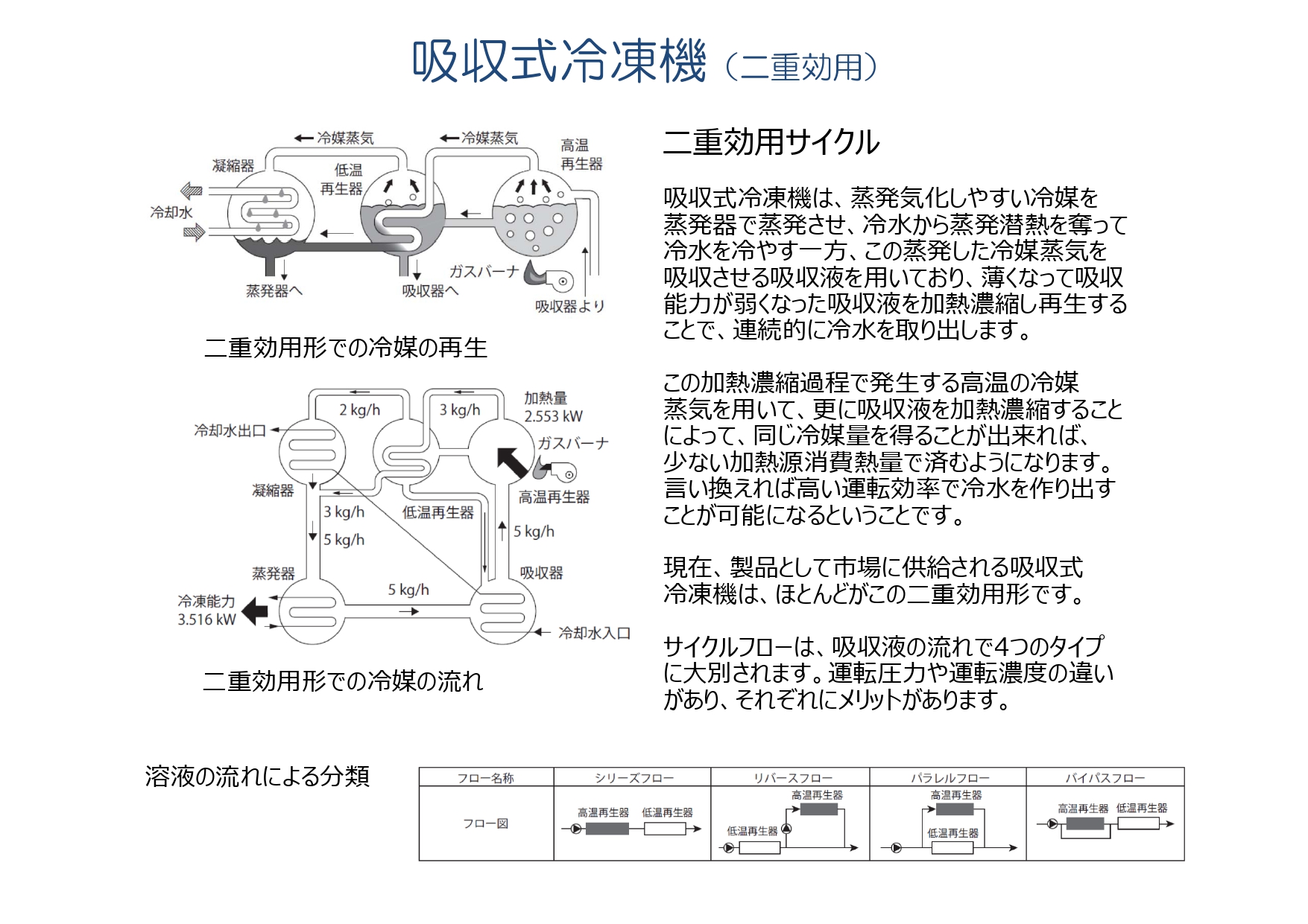 吸収式冷凍機