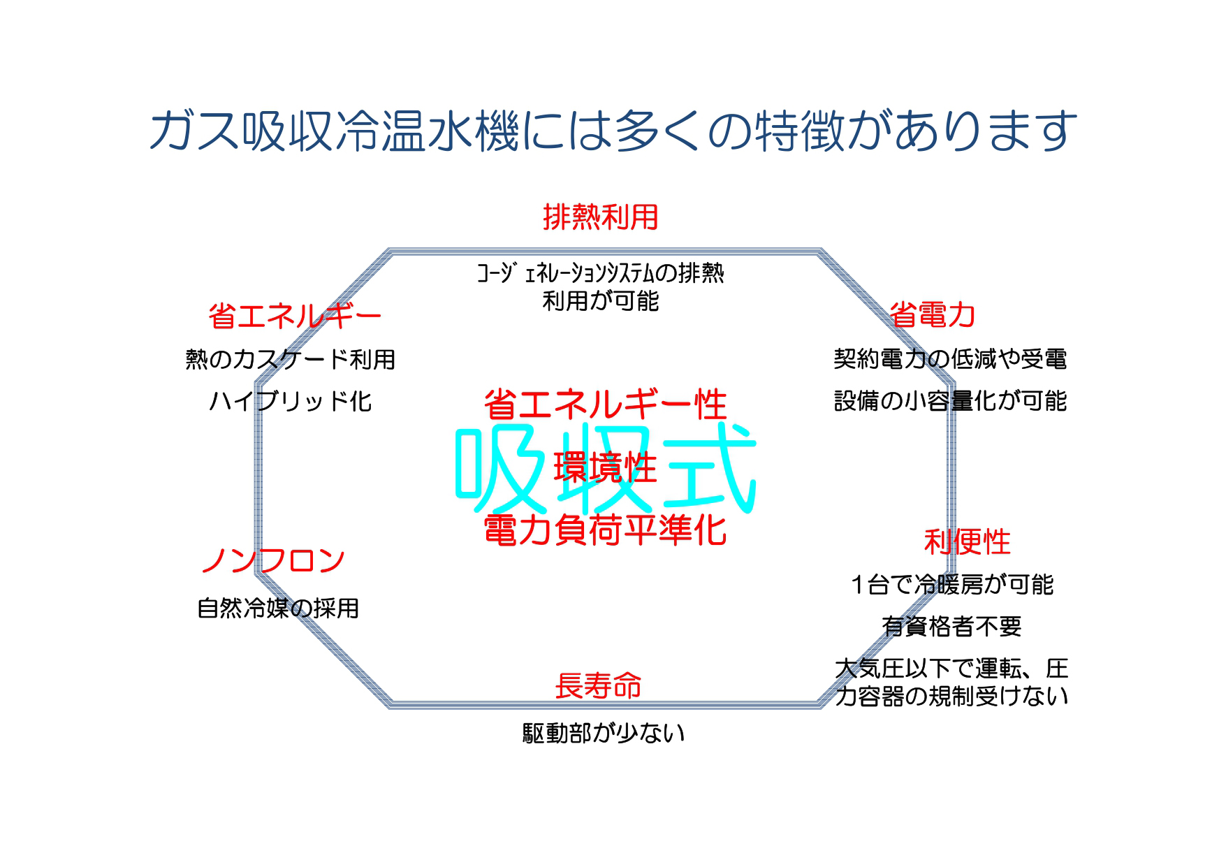 ガス吸収例温水機には多くの特徴があります