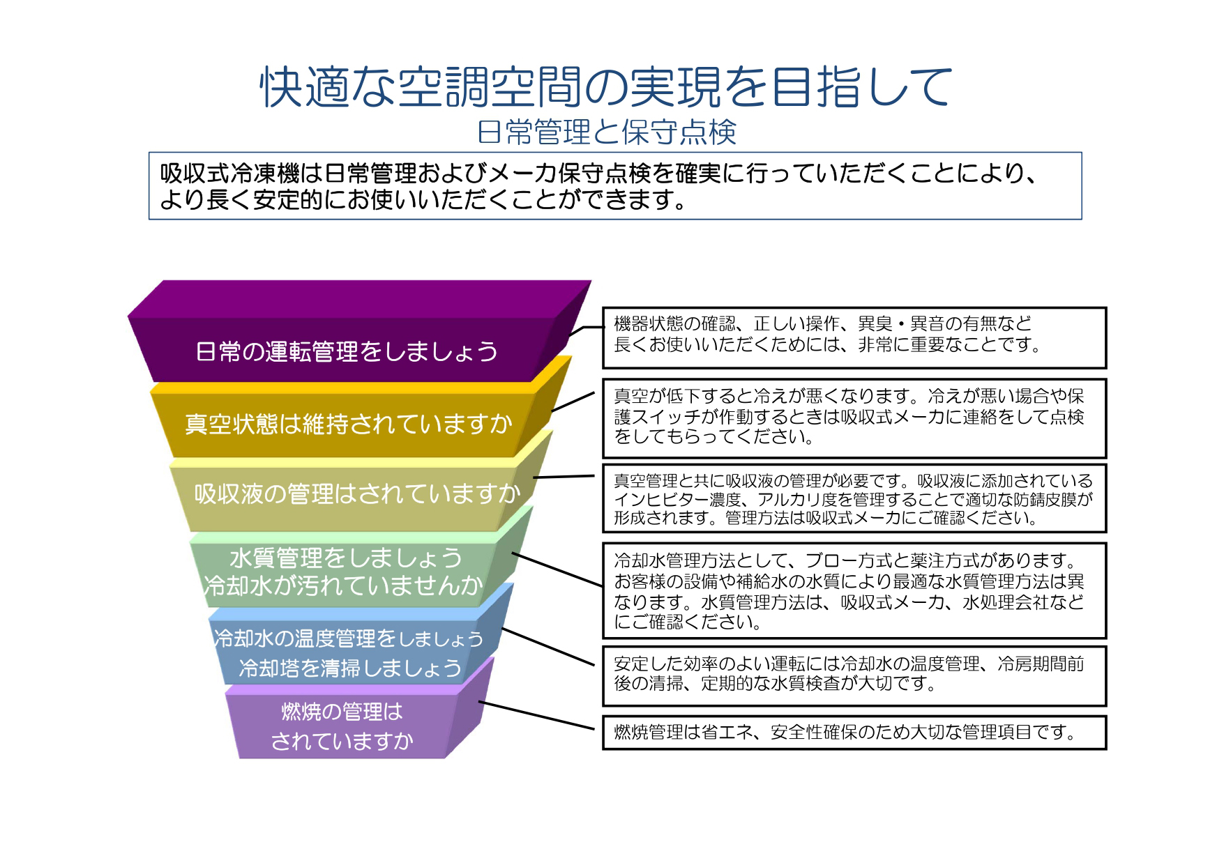 快適な空調空間の実現を目指して