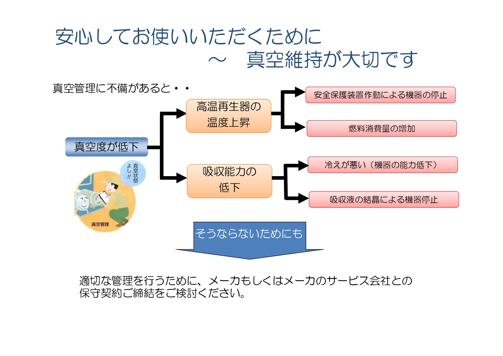 安心してお使いいただくために