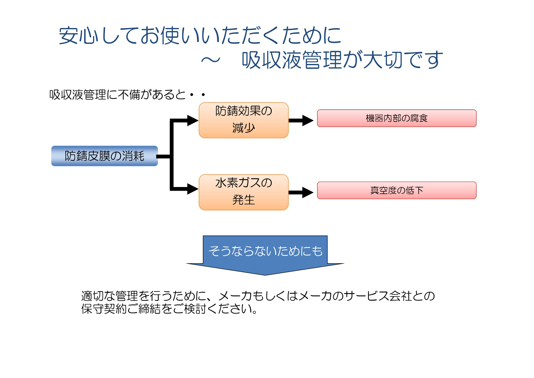 安心してお使いいただくために