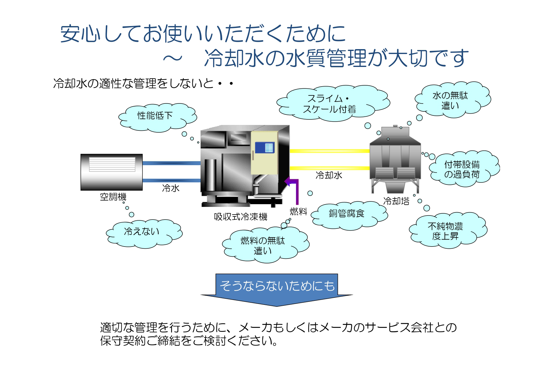 安心してお使いいただくために