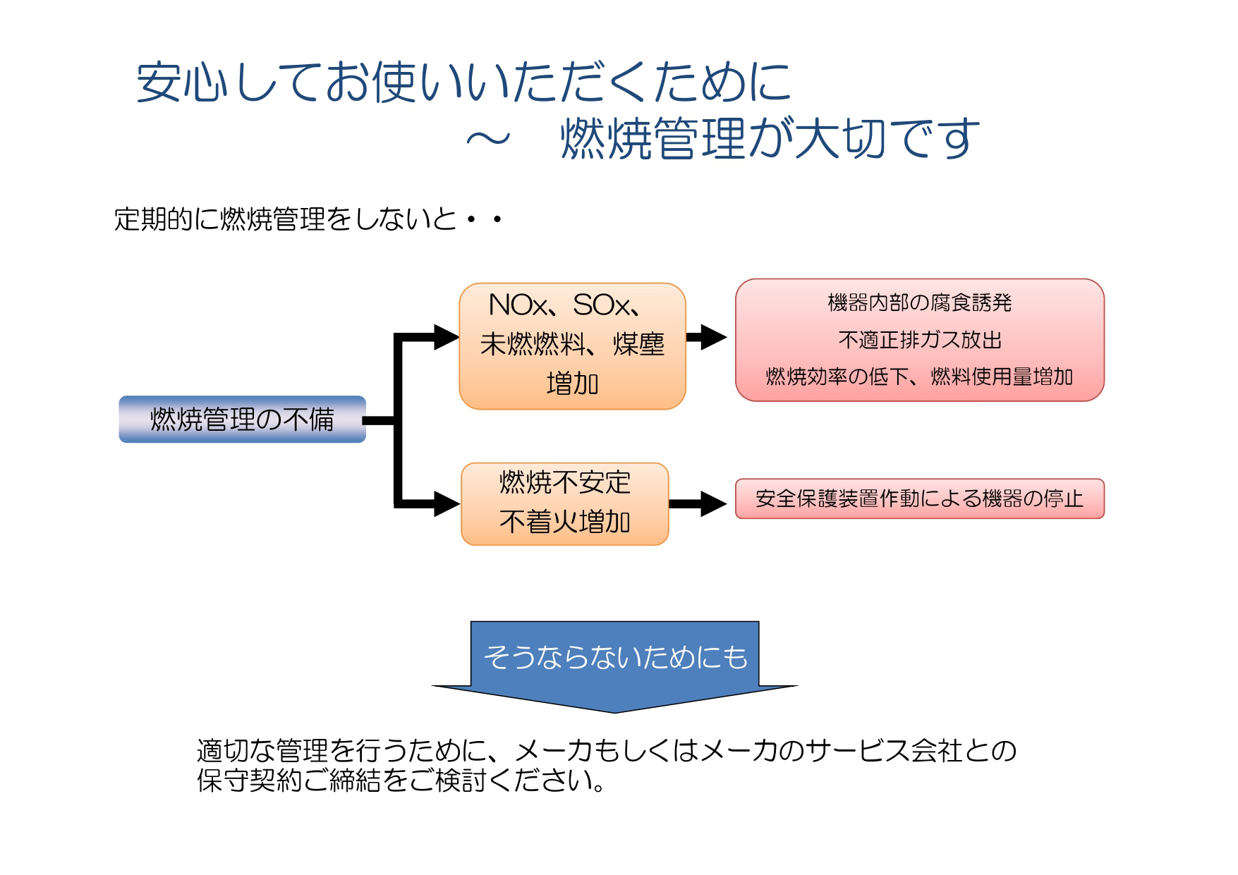 安心してお使いいただくために