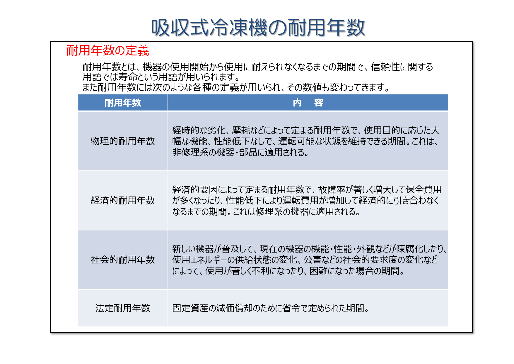 吸収式冷凍機の耐用年数