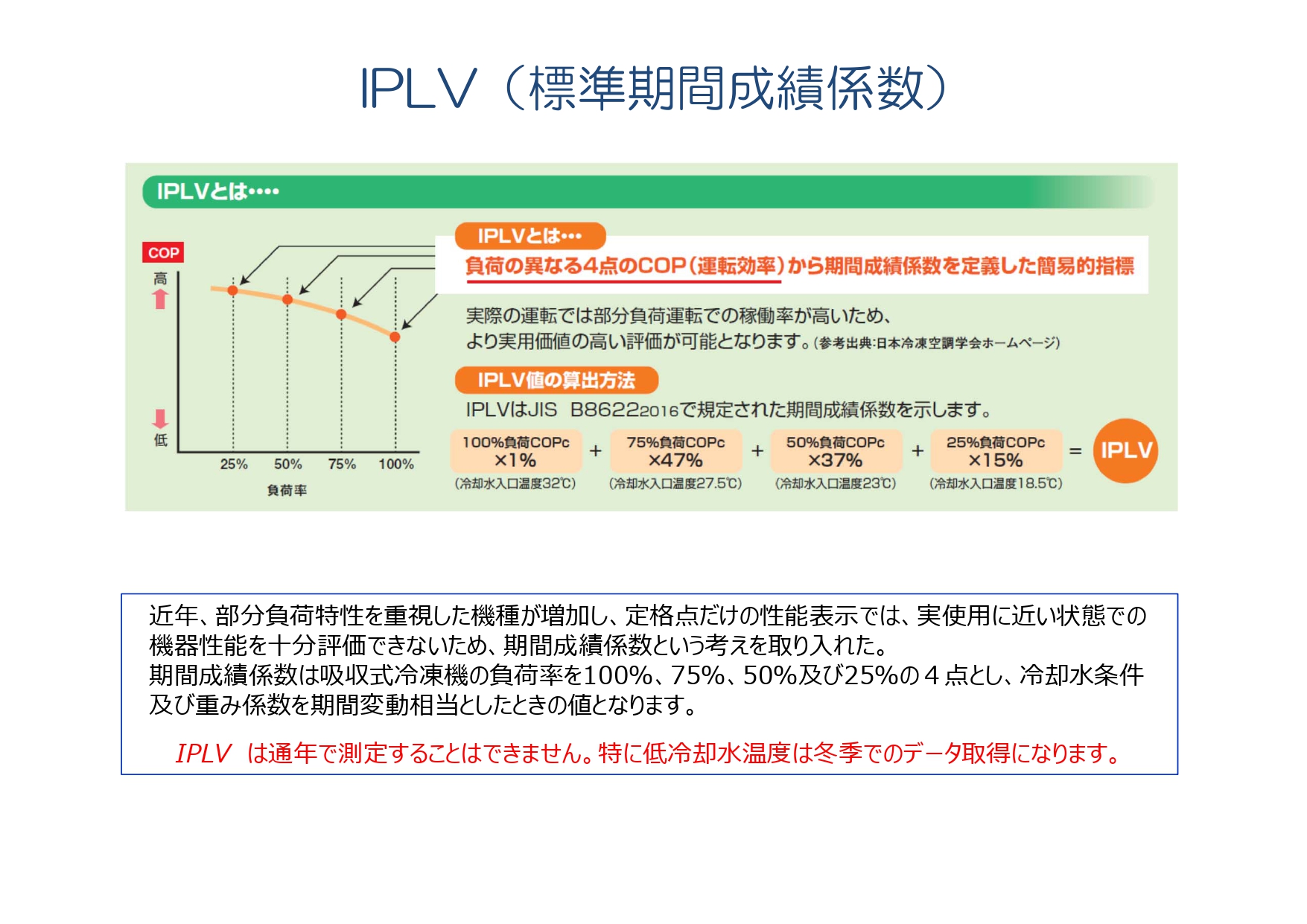 IPLV