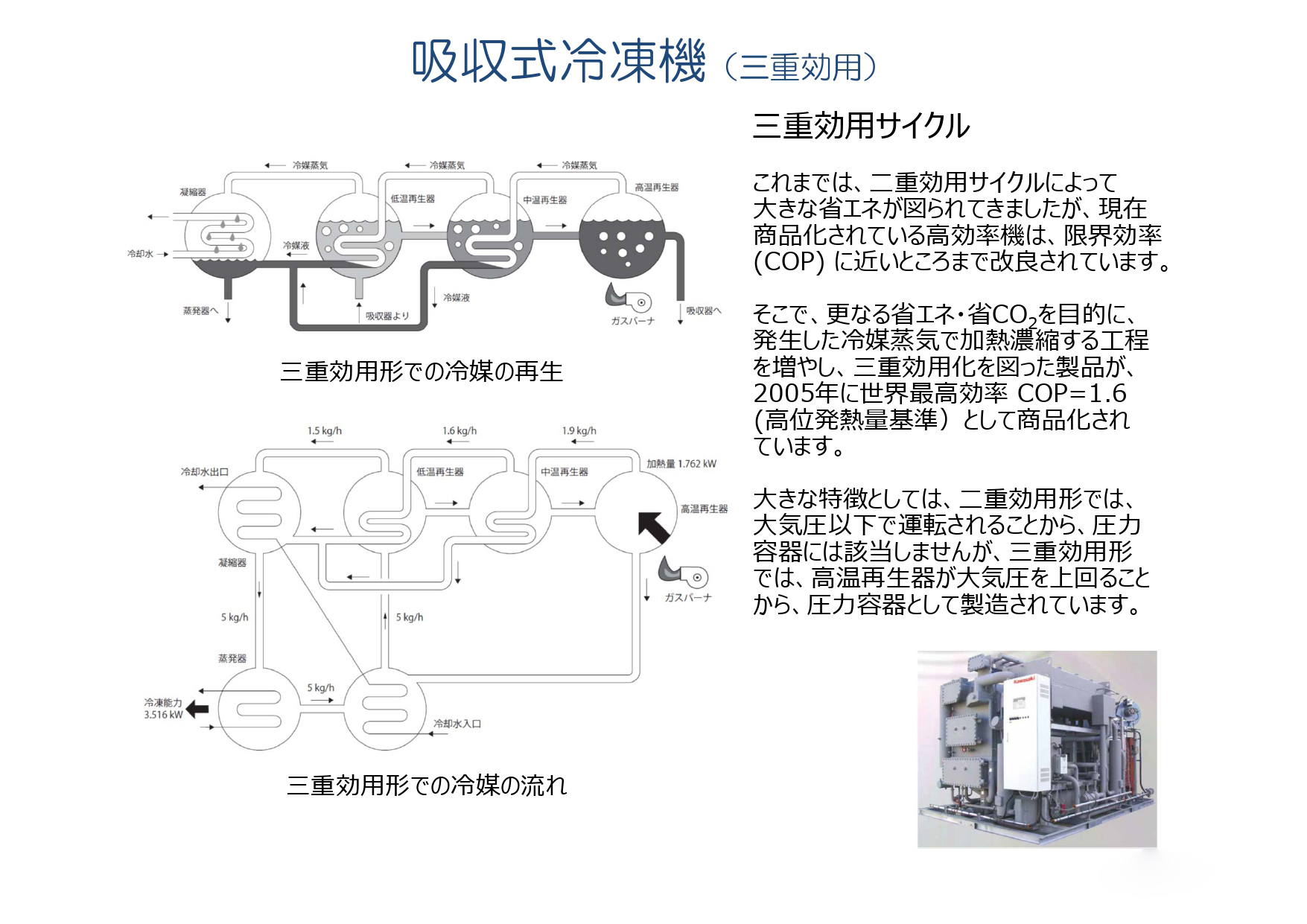 吸収式冷凍機