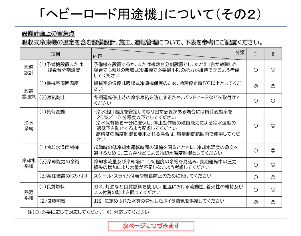ヘビーロード用途機について