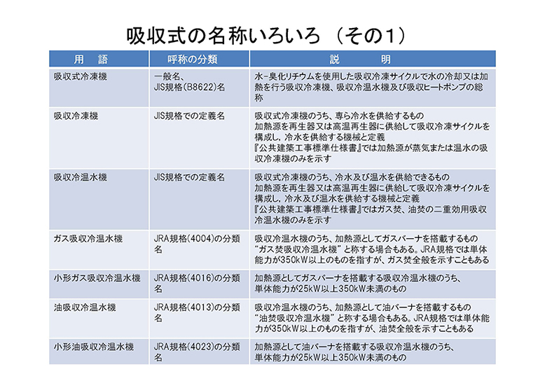 吸収式の名称いろいろ