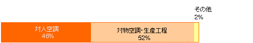 工場建物での用途