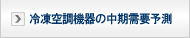 冷凍空調機器の中期需要予測