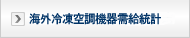 海外冷凍空調機器需給統計