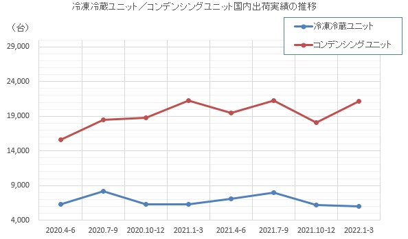 グラフ
