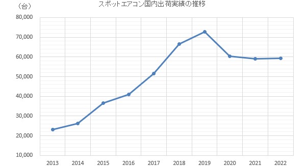 グラフ