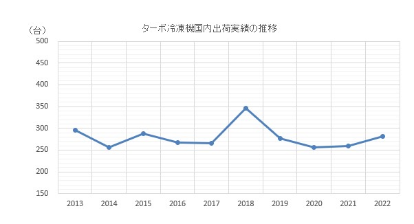 グラフ