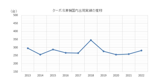 グラフ