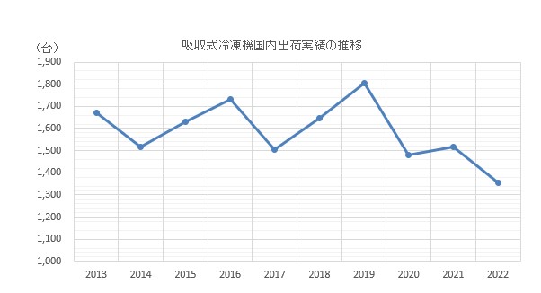 グラフ