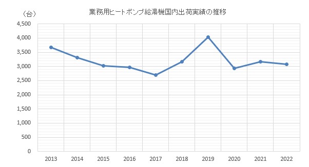 グラフ