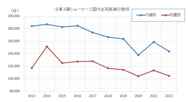 グラフ