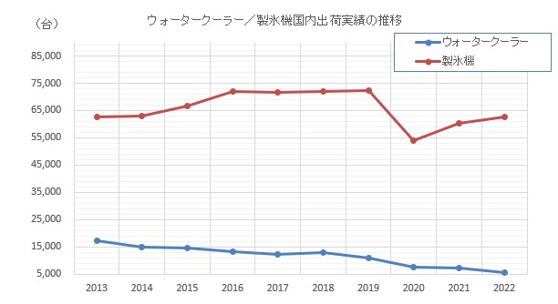 グラフ