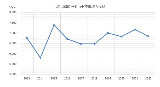 グラフ