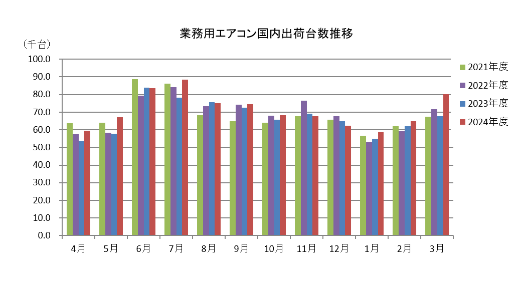 グラフ