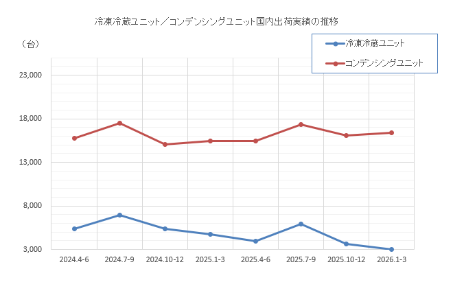 グラフ