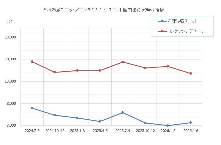 グラフ