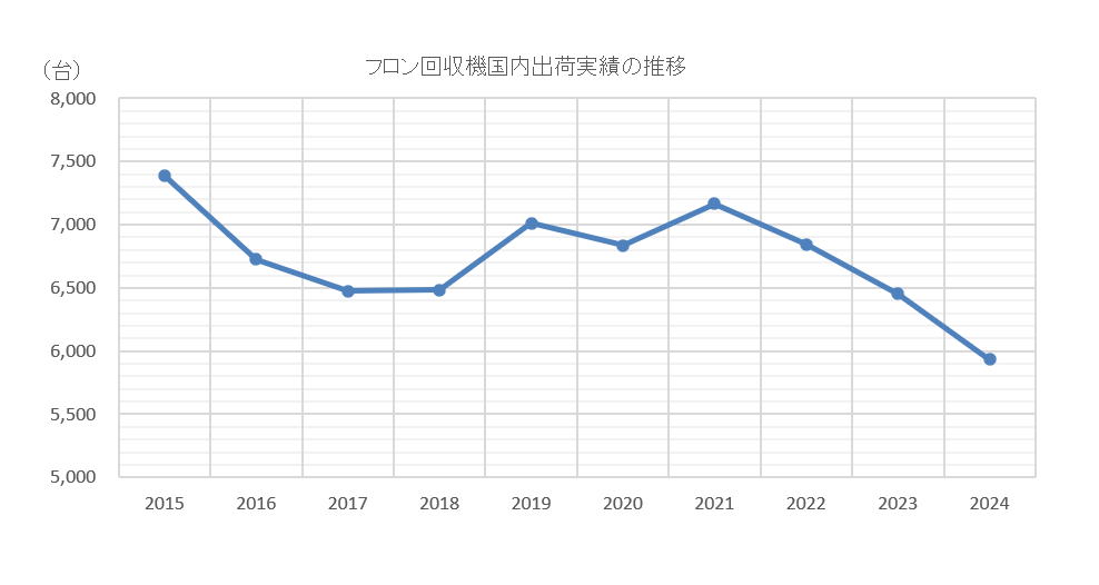 グラフ