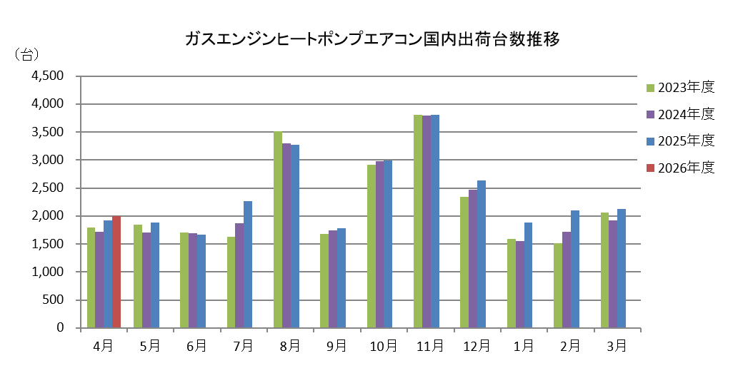 グラフ