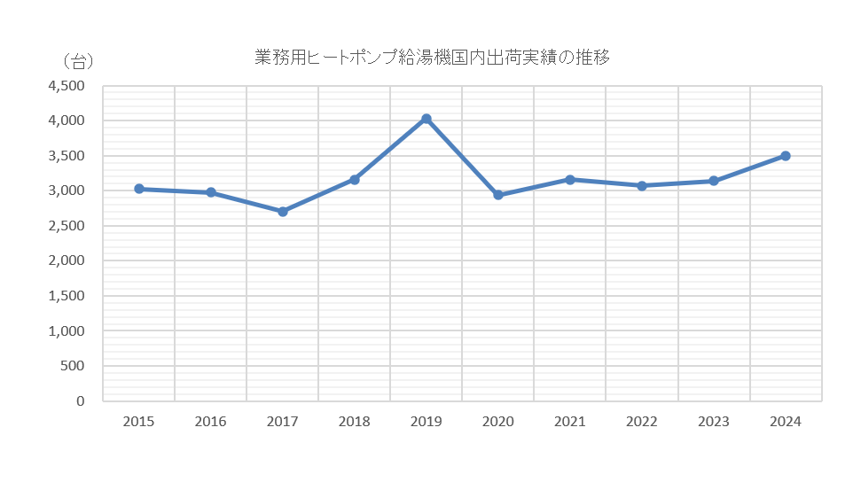 グラフ