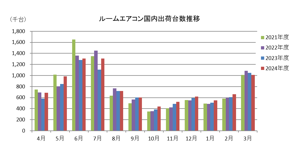 グラフ
