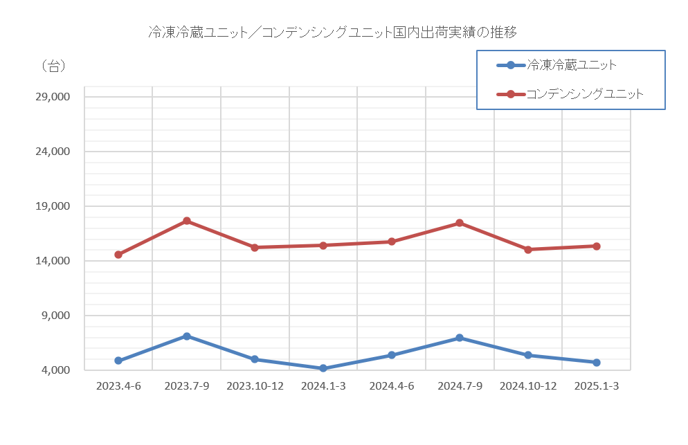 グラフ