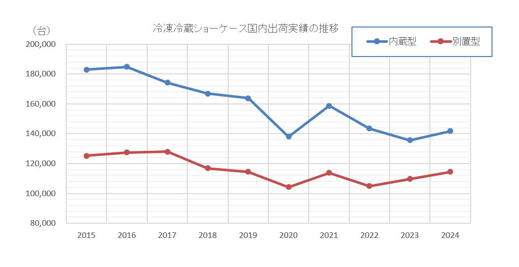 グラフ