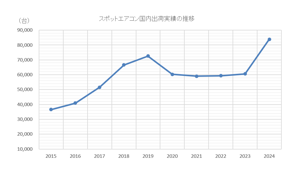 グラフ
