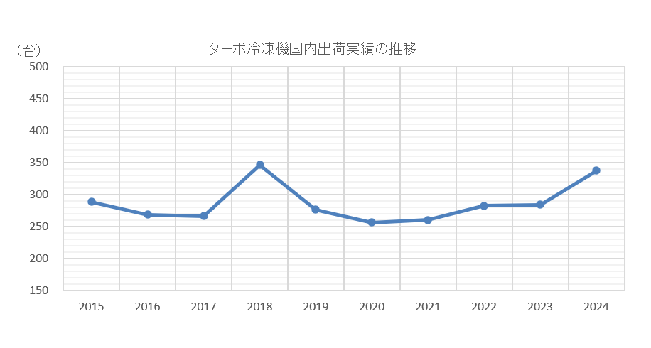 グラフ