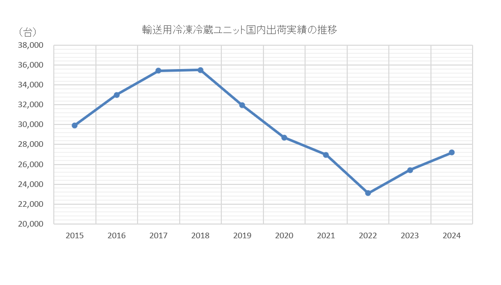 グラフ