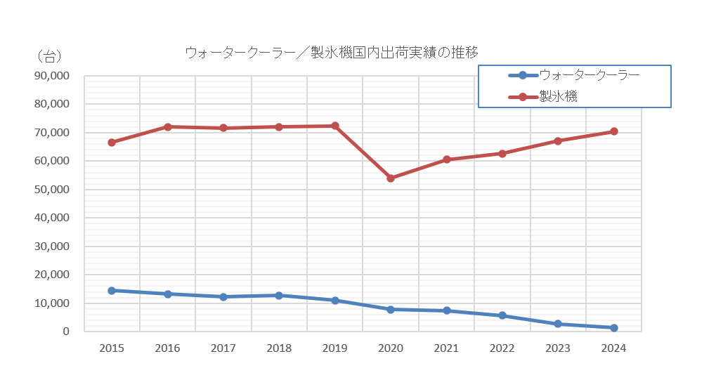 グラフ
